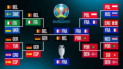 euro 2020 tipsinformational|Euro 2020 odds, picks and predictions to win .